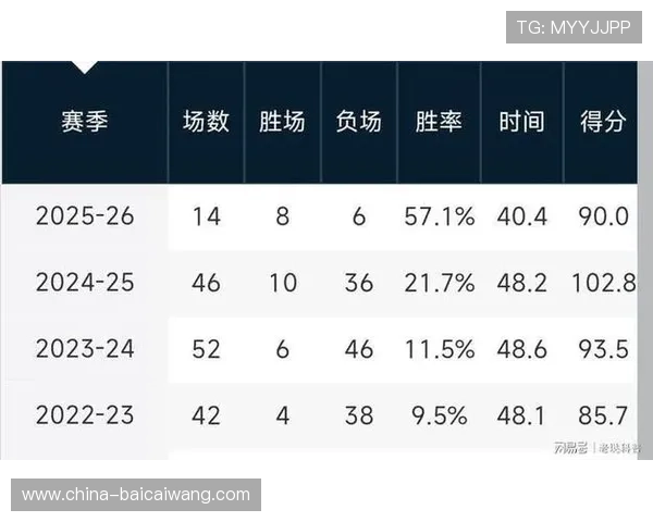 辽宁队八胜九负胜率不足五成 近期五战四负排名滑落至第十 辽宁队八胜九负胜率不足五成 近期五战四负排名滑落至第十